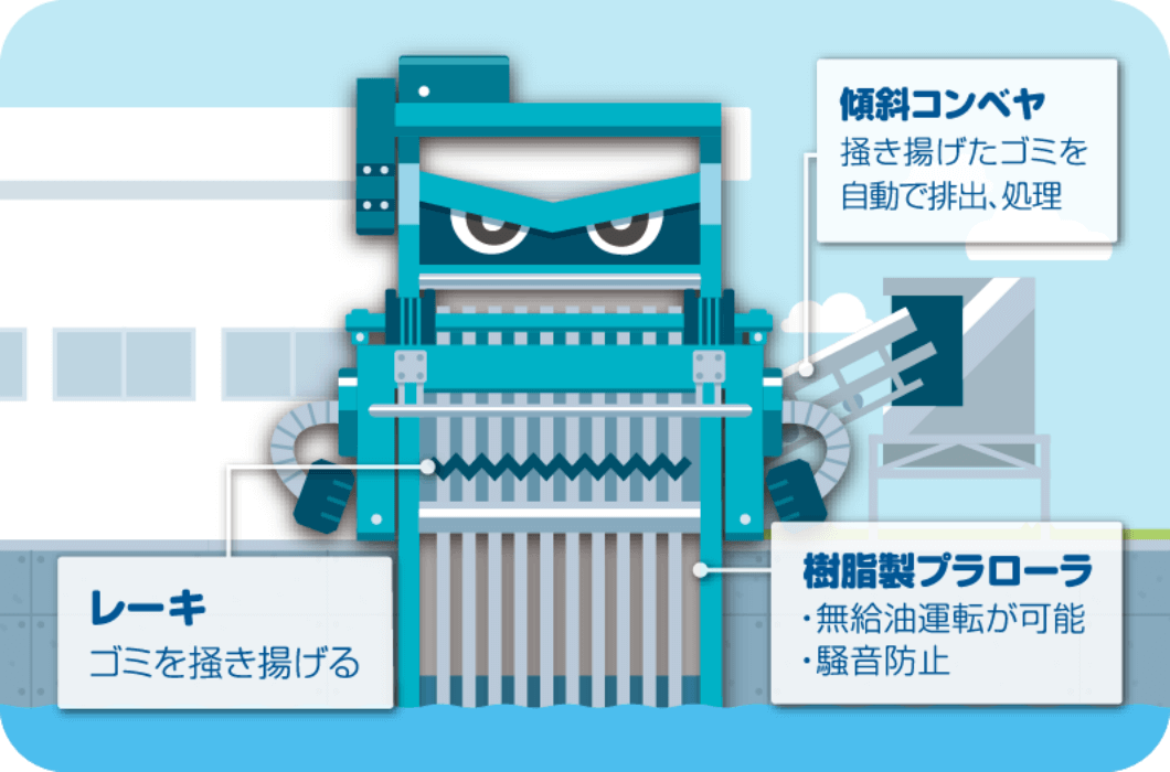 スイモンスター「除塵機」のイメージ
