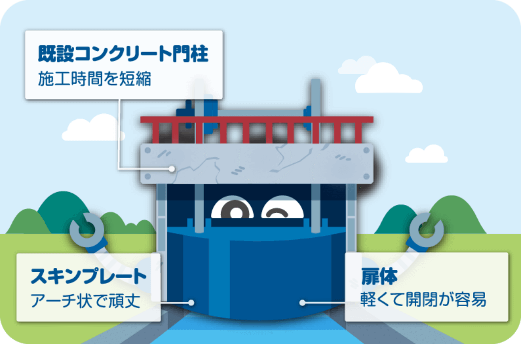 スイモンスター「アーチプレート形ゲート」のイメージ