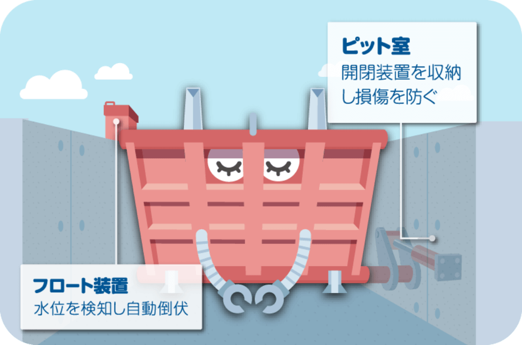スイモンスター「起伏ゲート」のイメージ