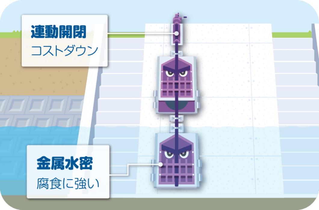 スイモンスター「斜樋ゲート」のイメージ