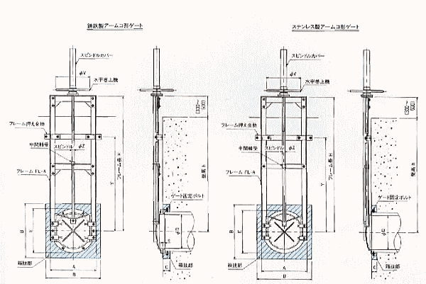 アームコ形ゲート設計図